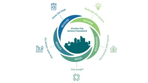 burberry circular economy|Burberry carbon neutral goals.